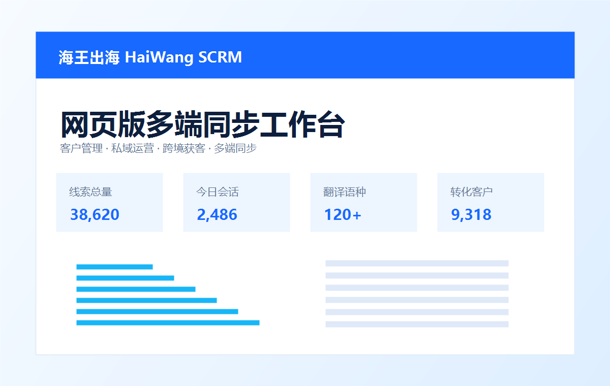 海王出海翻译器语言切换和AI智能辅助界面