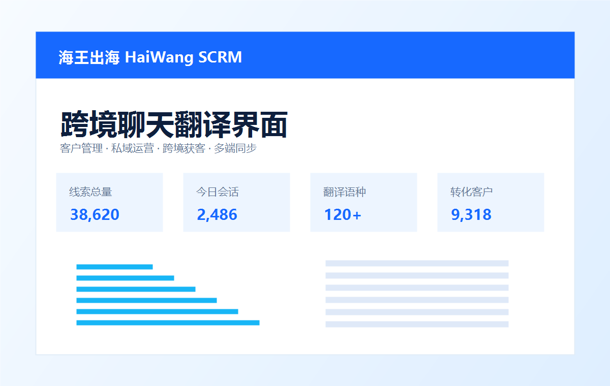 海王出海app跨境聊天和多语言实时翻译界面