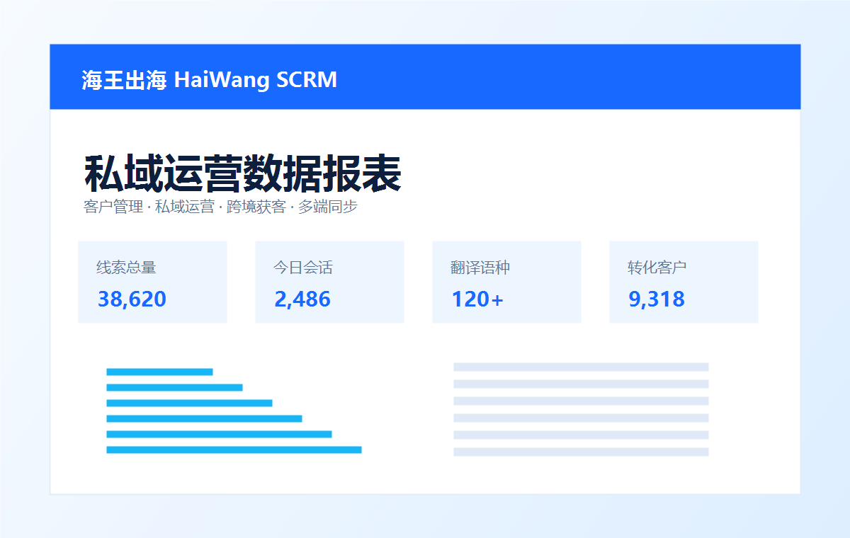 海王出海SCRM客户管理和AI标签界面
